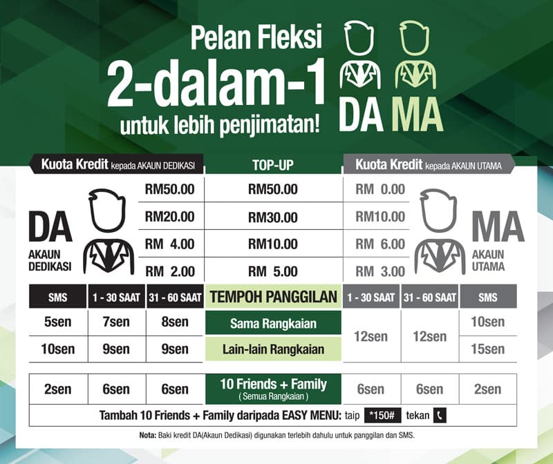 Pelan & Perkhidmatan ONEXOX