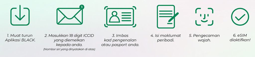 Cara aktifkan ONEXOX eSIM Cara aktifkan ONEXOX eSIM