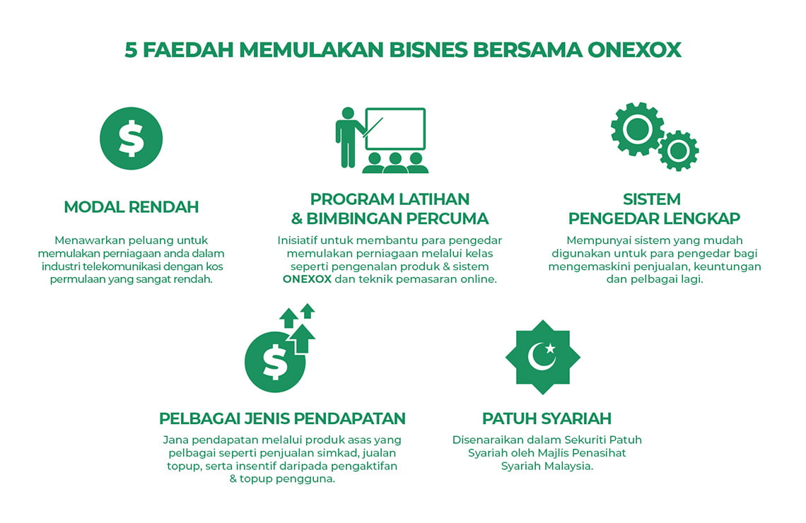 Faedah bisnes telco ONEXOX