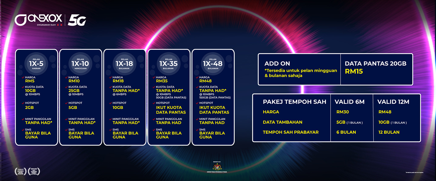 Butiran pelan SISWA Prepaid