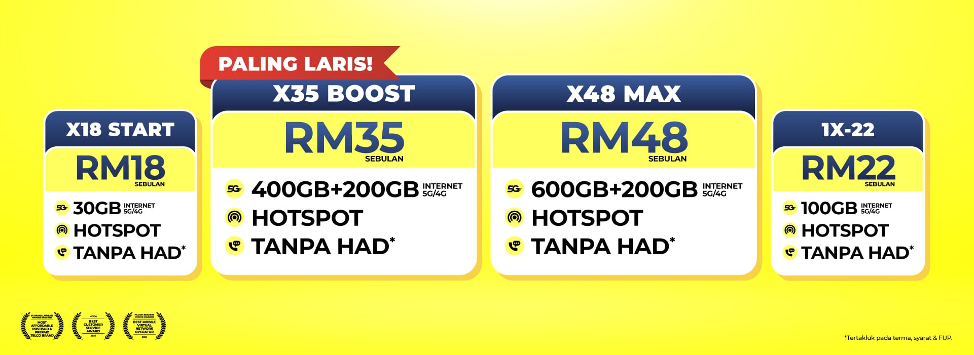 ONEXOX Prepaid plan 2026